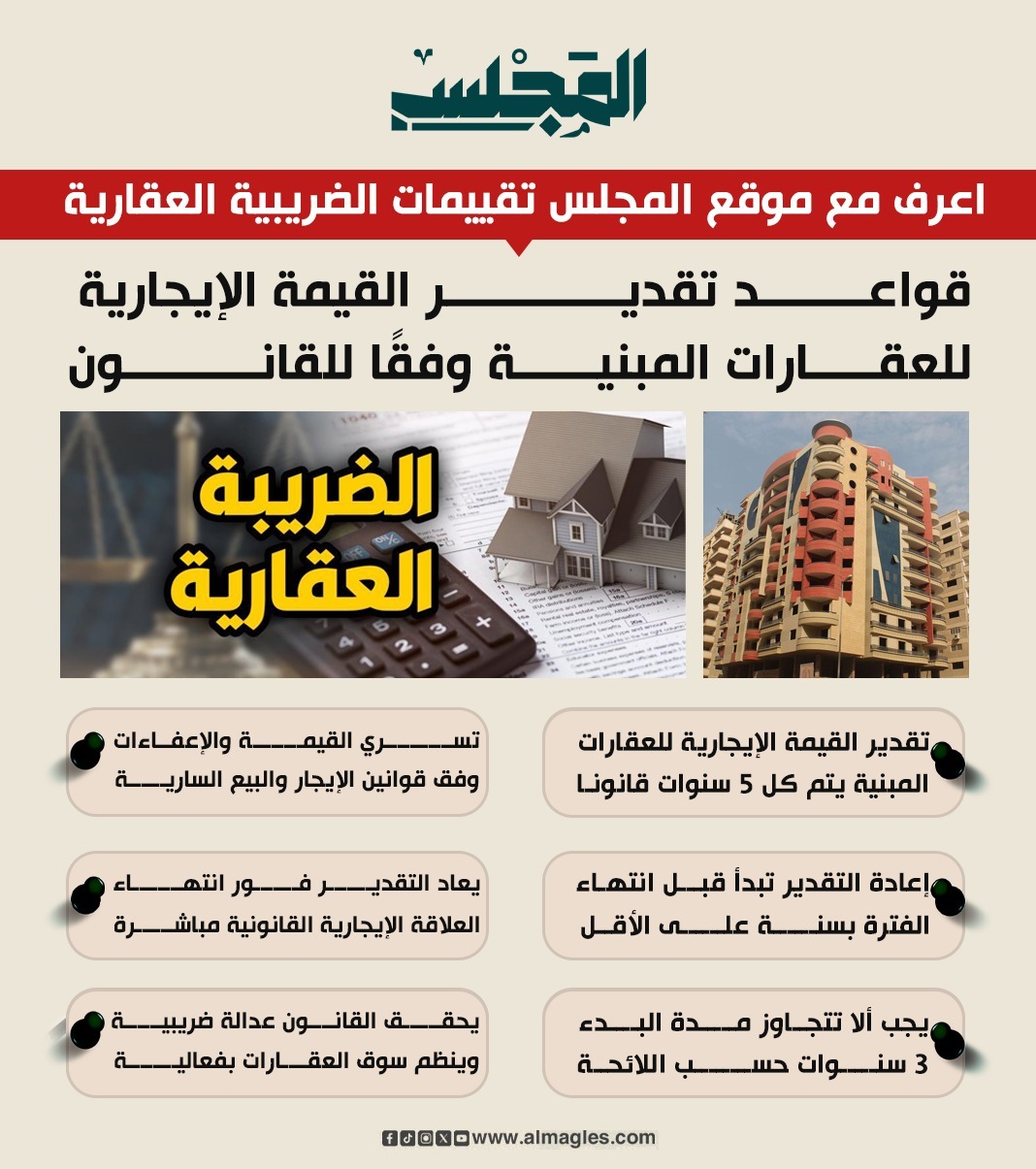 اعرف مع موقع المجلس.. قواعد تقدير القيمة الإيجارية للعقارات المبنية &nbsp;