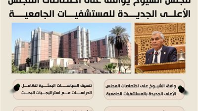 اختصاصات جديدة للمجلس الأعلى بالمستشفيات الجامعية بعد موافقة الشيوخ