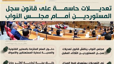 تعديلات حاسمة على قانون سجل المستوردين أمام مجلس النواب