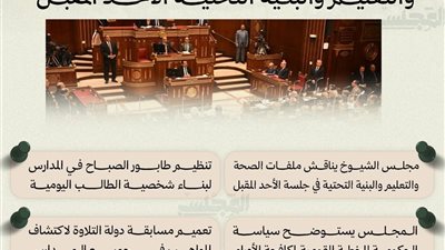  مجلس الشيوخ يناقش ملفات الصحة والتعليم والبنية التحتية الأحد المقبل