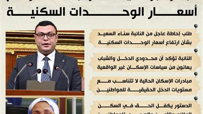 تحرك برلماني بشأن ارتفاع أسعار الوحدات السكنية بمبادرات الإسكان