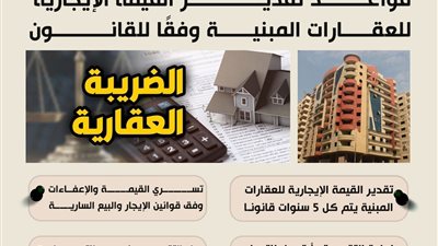 اعرف مع موقع المجلس.. قواعد تقدير القيمة الإيجارية للعقارات المبنية  