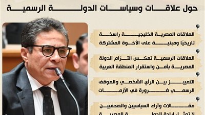وكيل تشريعية النواب: العلاقات المصرية الخليجية راسخة ووعي الشعوب هو الأساس