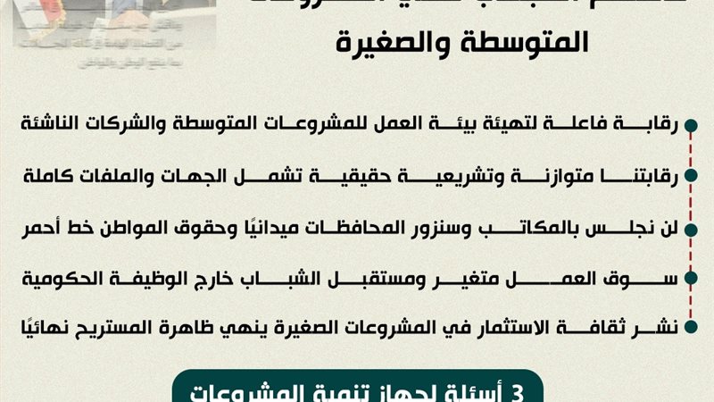 النائب محمد الجارحي