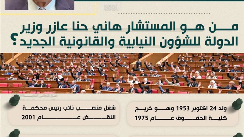 هاني عازر يؤدى اليمين