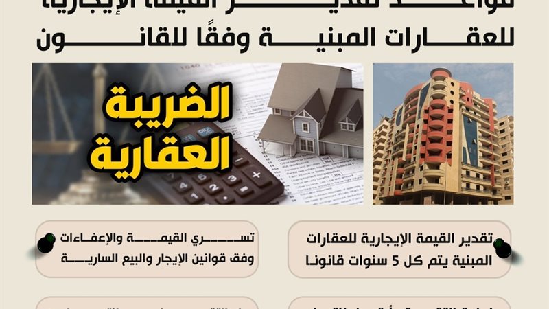 اعرف مع موقع المجلس.. قواعد تقدير القيمة الإيجارية للعقارات 