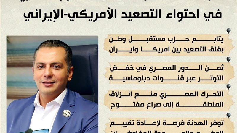  مستقبل وطن يشيد بالدور المصري في احتواء التصعيد  