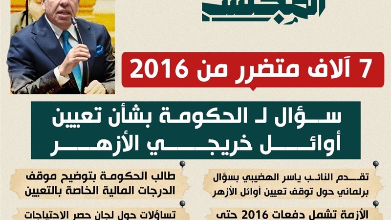 النائب ياسر الهضيبي